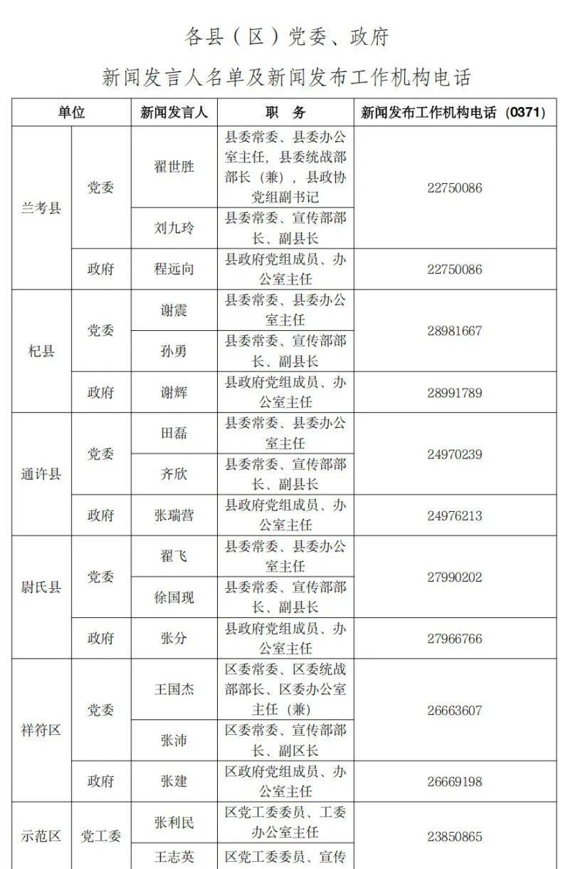 开封市新闻发言人名单公布