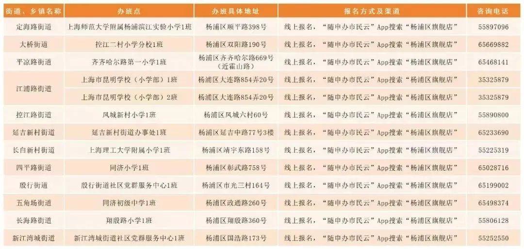 上海楊浦小學_楊浦小學分校如何_上海楊浦小學入學順序