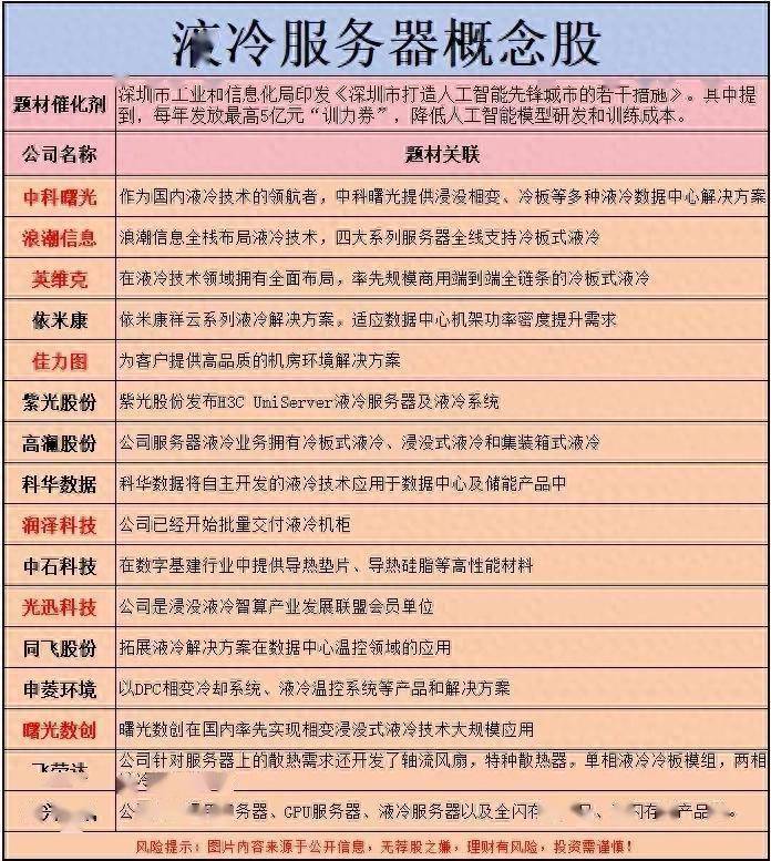 字节跳动2025年900亿用于AI算力卡采购，算力硬件迎来爆发！