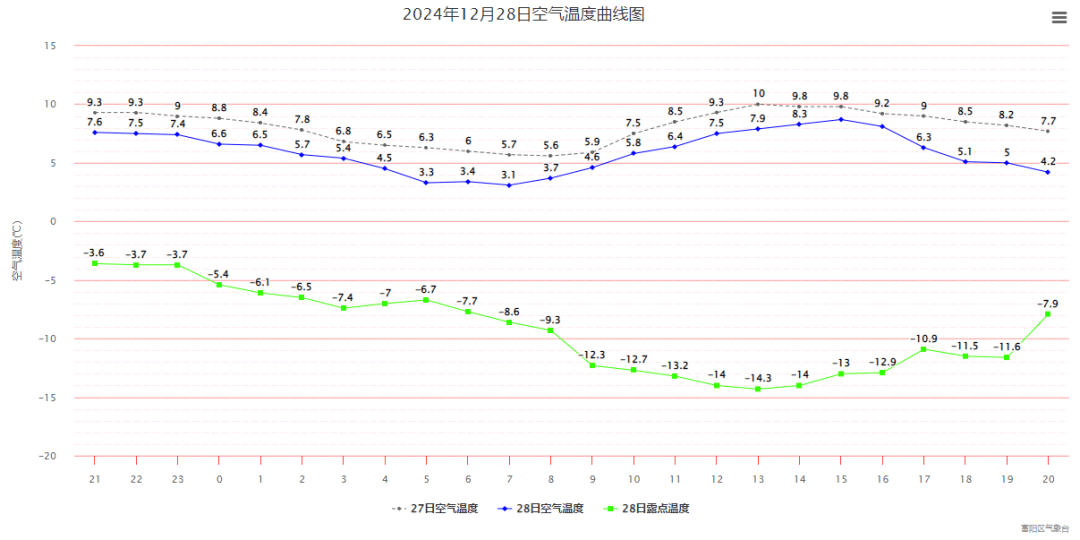 -14.3℃！杭州“凍”真格了！跨年天氣有消息了……