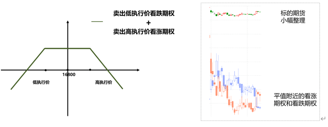 期权套期保值策略_期权与期货心得体会_产业期权风险管理