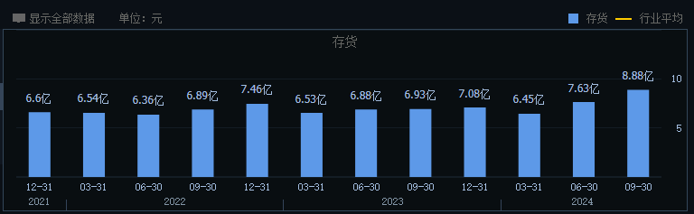 欧亚体育官网被誉为“衣中茅台”的比音勒芬：营收利润双降“10年10倍”计划受挫(图2)