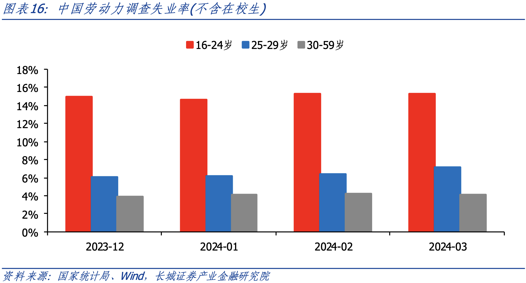 利来国际官网旅游酒店是时候“放弃”中年人了(图4)