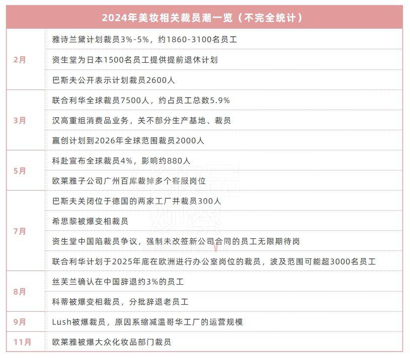 20欧亚体育官网24年美妆市场的9个真相(图1)