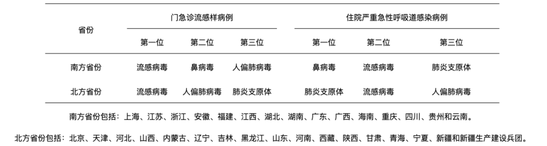 这种病毒爱挑小孩、老人“下重手”！中疾控提醒