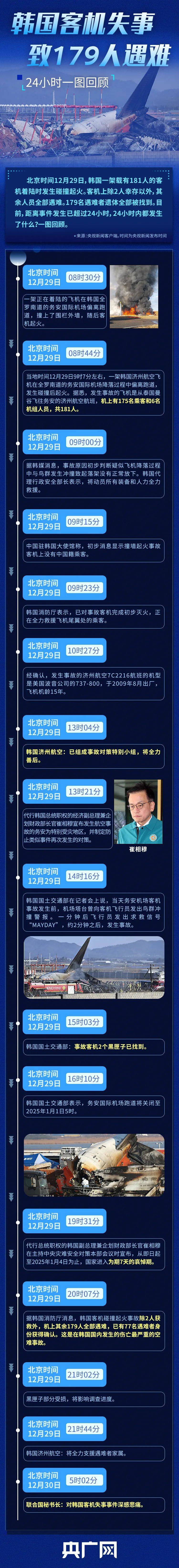图片[3]-资深机长解析事故原因！韩国客机失事后的24小时，发生了什么？ -华闻时空