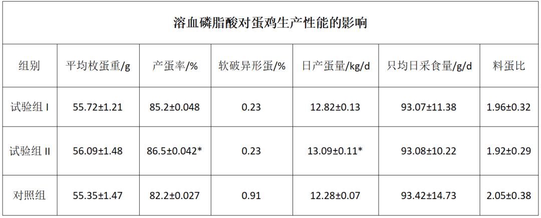 京红蛋鸡产蛋性能表图片