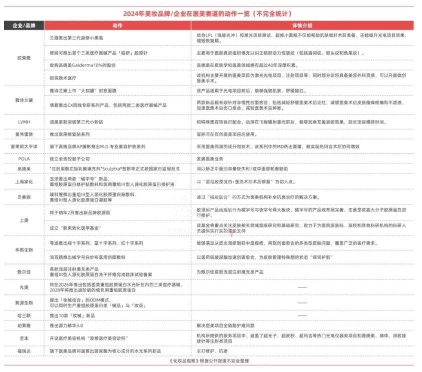 20欧亚体育官网24年美妆市场的9个真相(图6)