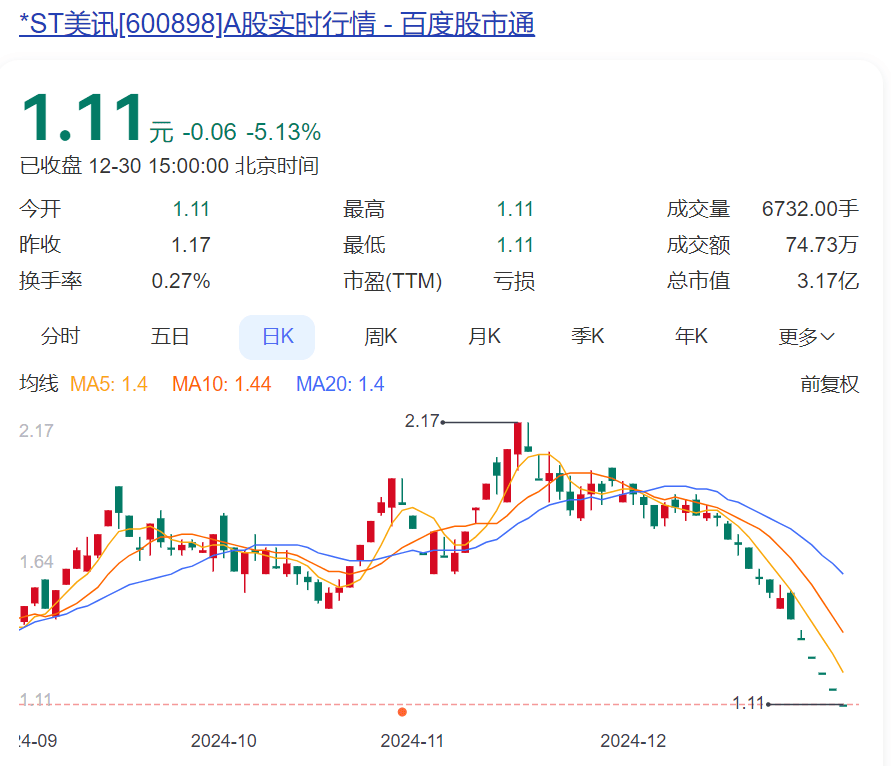 6连跌停！知名公司锁定退市，实控人是黄光裕！他“清仓式减持”国美零售套现超20亿元后，宣布开始卖车