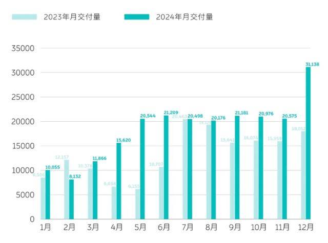 海量财经丨新能源车企2024年销售战报陆续出炉：交付量屡创新高