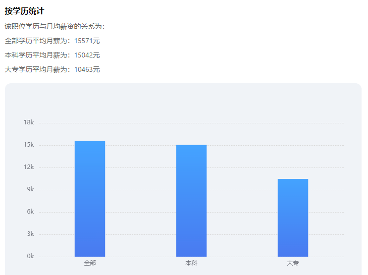 深圳大学教授自曝工资收入