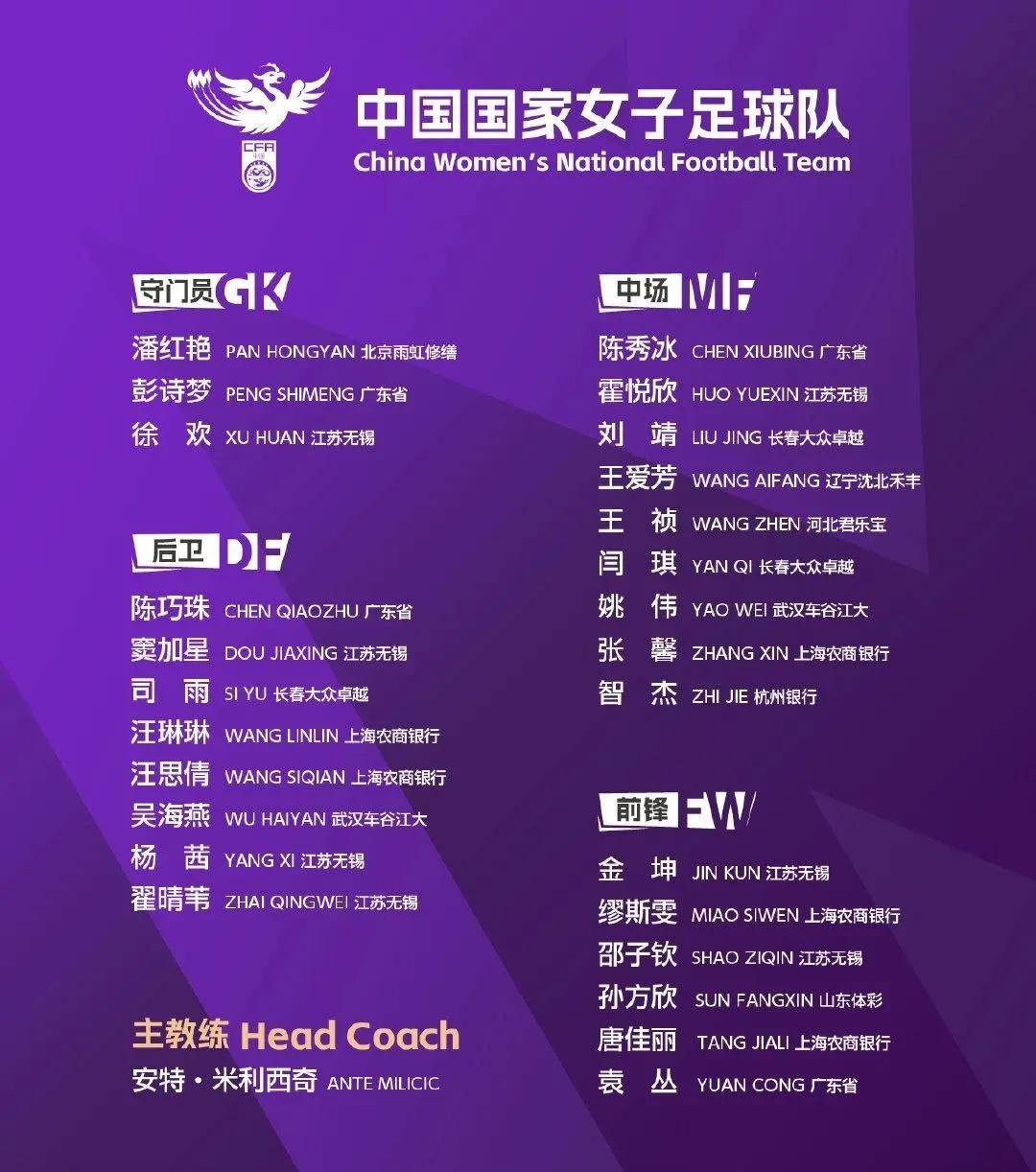 中国女足国家队新年首期名单:球员教练都有新面孔