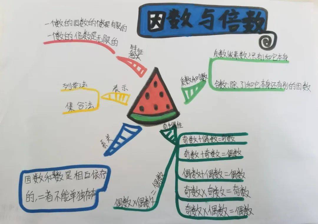 3-4年级数学思维导图！知识梳理，一目了然
