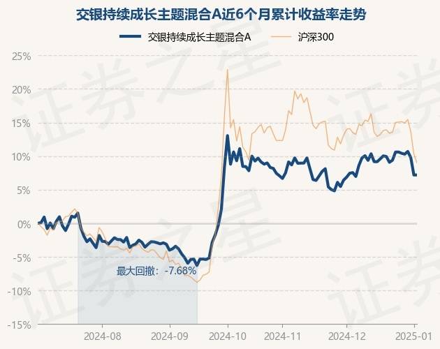 交银创新成长混合图片