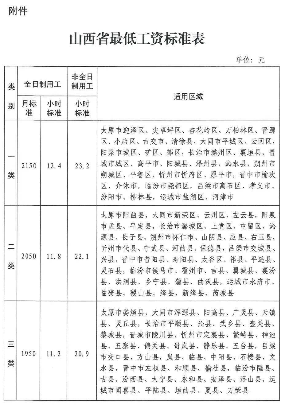 最新发布!太原人,你的工资不能低于这个数→