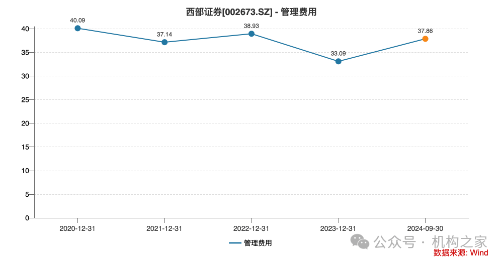 设计 走势图 1000_522