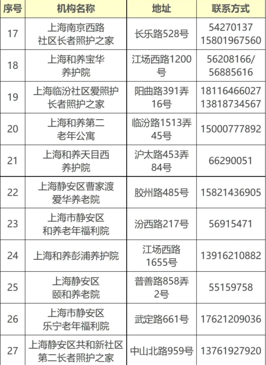 春节将至为老服务不打烊长者短托给家属放个假～详情点击
