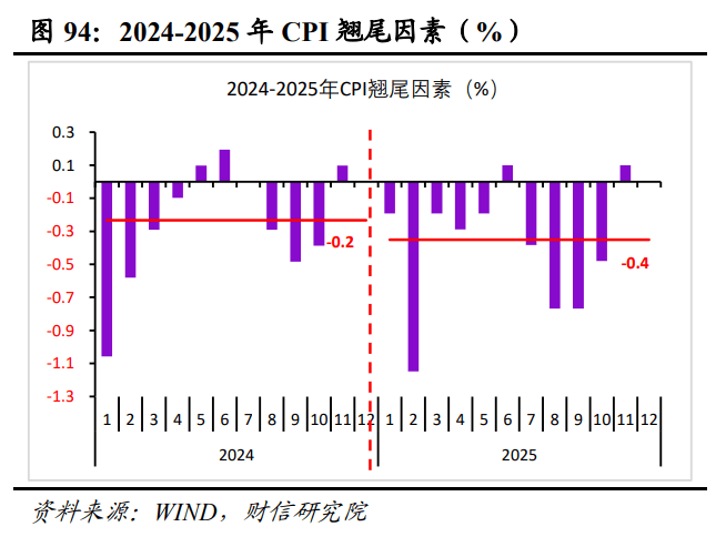 2025年度宏观策星空体育登录略报告——破浪前行：激发内需活力（二）国内经济展望(图35)