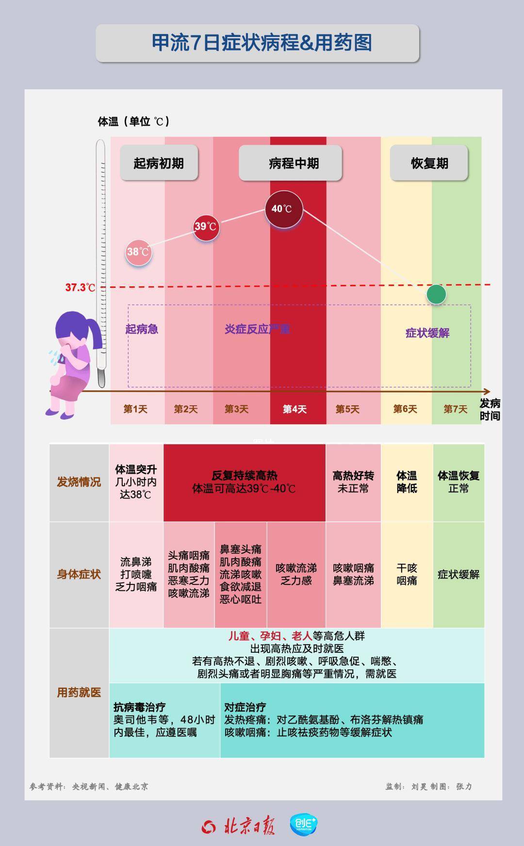 99%以上为甲流!奥司他韦、玛巴洛沙韦怎么用? 99%以上为甲流!奥司他韦、玛巴洛沙韦怎么用?