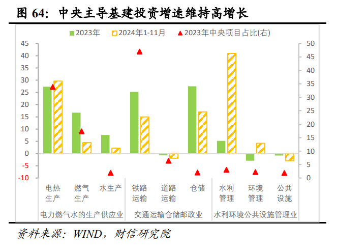 2025年度宏观策星空体育登录略报告——破浪前行：激发内需活力（二）国内经济展望(图16)