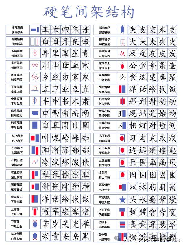 汉字间架结构规律图片