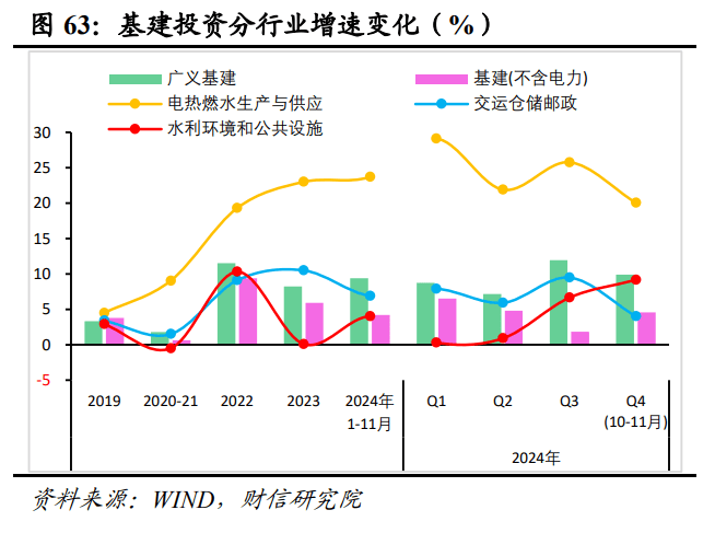 2025年度宏观策星空体育登录略报告——破浪前行：激发内需活力（二）国内经济展望(图15)