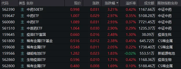 A股，企稳了？8只股票走出“地天板”，5只收盘仍涨停