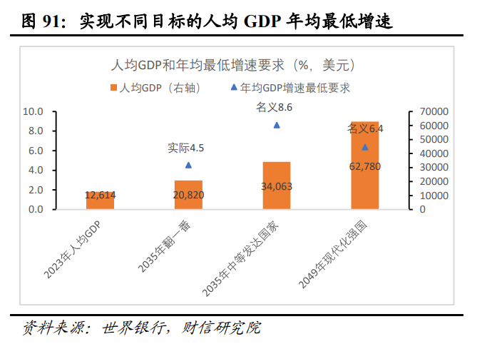 2025年度宏观策星空体育登录略报告——破浪前行：激发内需活力（二）国内经济展望(图32)