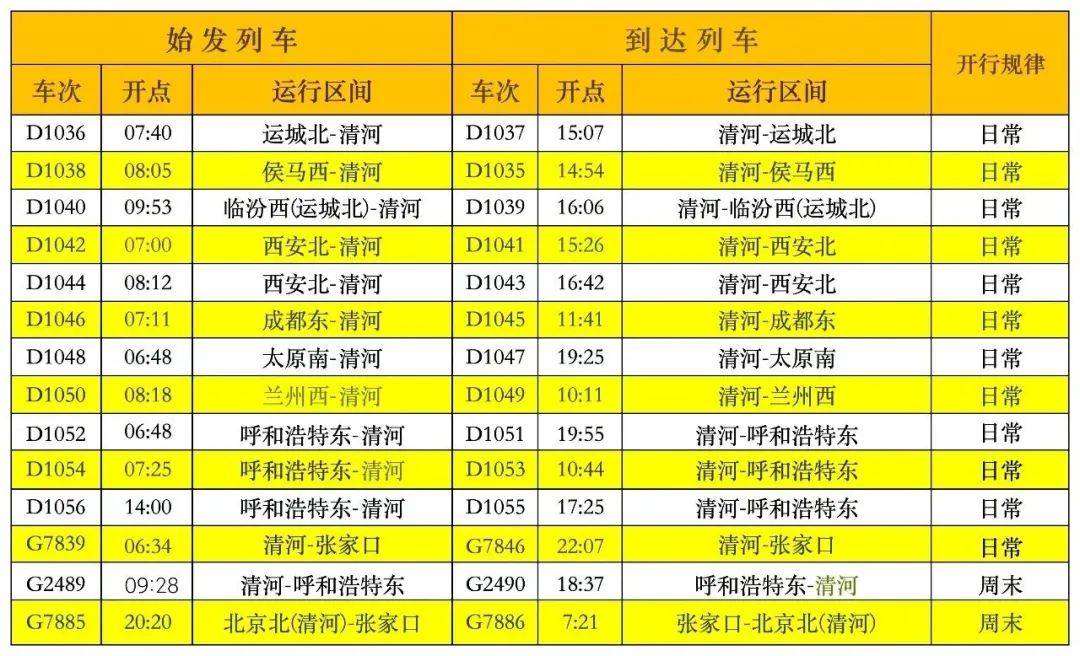 全国铁路实行新列车运行图,北京各火车站线路最新调整!