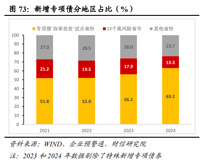 2025年度宏观策星空体育登录略报告——破浪前行：激发内需活力（二）国内经济展望(图21)