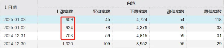 A股，企稳了？8只股票走出“地天板”，5只收盘仍涨停