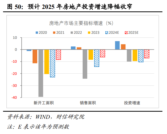 2025年度宏观策星空体育登录略报告——破浪前行：激发内需活力（二）国内经济展望(图10)