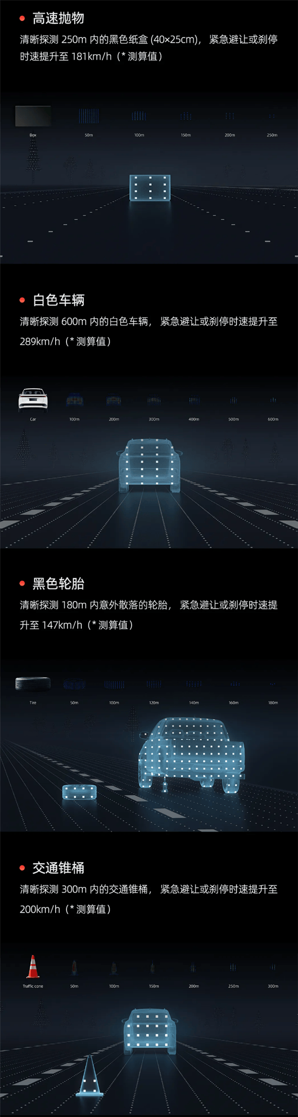 看得见高速路上小猫：中国企业造出全球首款1080线超长距激光雷达