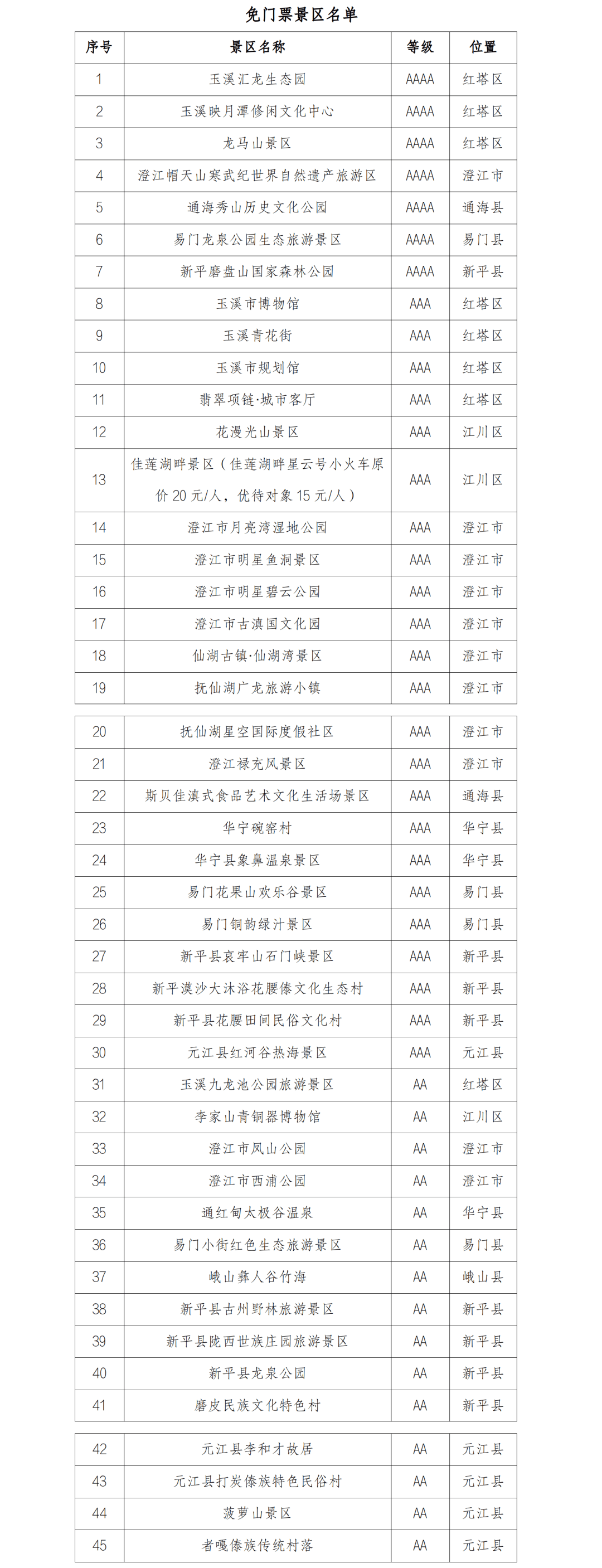 最新全国警察免费景点图片