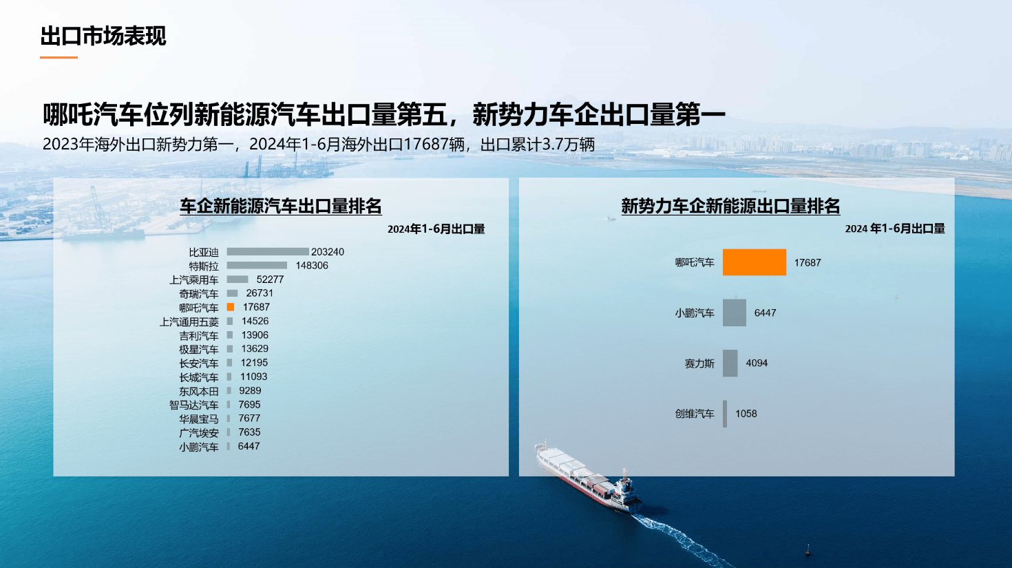 哪吒的2024：销量下滑严重，只因营销本末倒置？