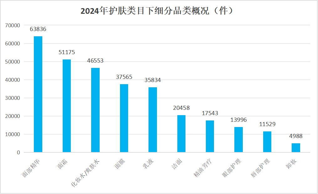 欧亚体育平台2024化妆品备案解析：白牌洗牌品牌遇冷(图4)