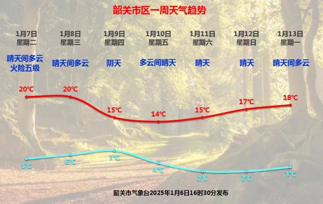 -3℃！结冰！韶关“冻”真格了