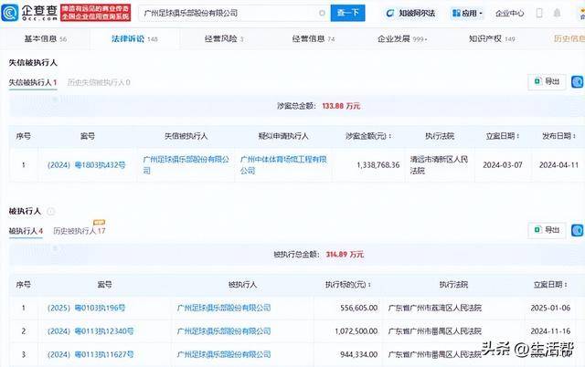 广州队欠恒大集团几十亿巨债，其关联公司已成老赖