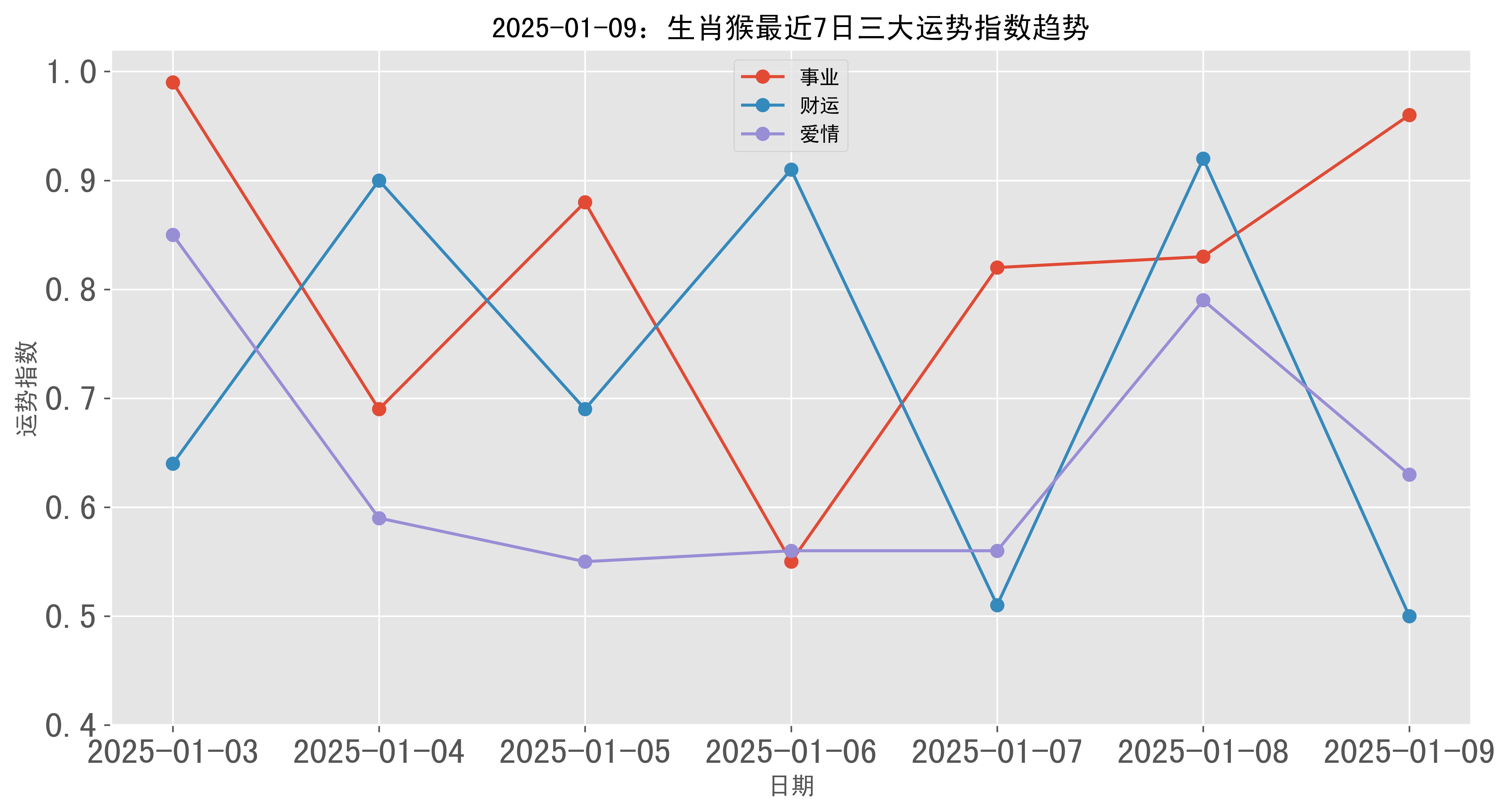 生肖猴1月9日运势如何(生肖猴2021年1月9日运势)