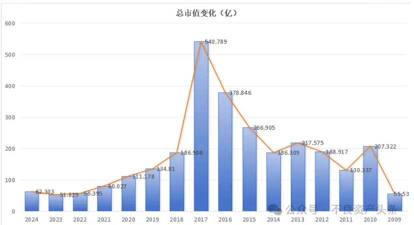 中国园林第一欧博体育股“东方园林”2024年前三季度巨亏2280亿宣布破产重整(图1)