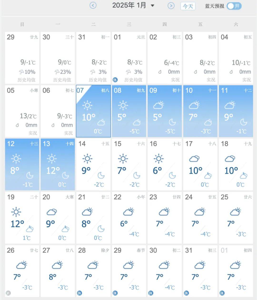 荥经龙苍沟天气预报今日情况