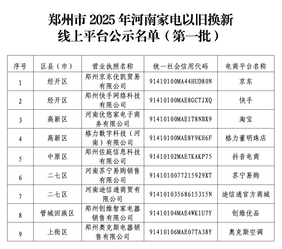 郑州今年首批家电以旧换新参与主体名单公示