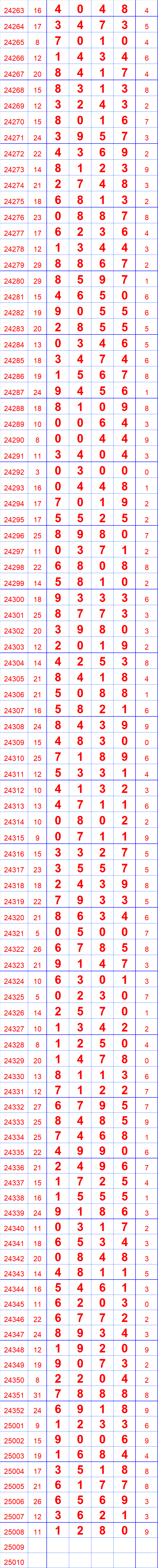 排列5开奖长条图片