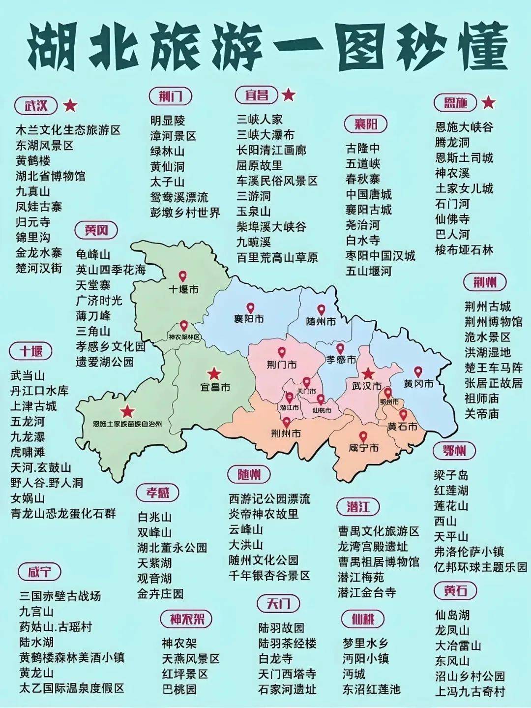 国内十大旅游城市都在哪里?的简单介绍