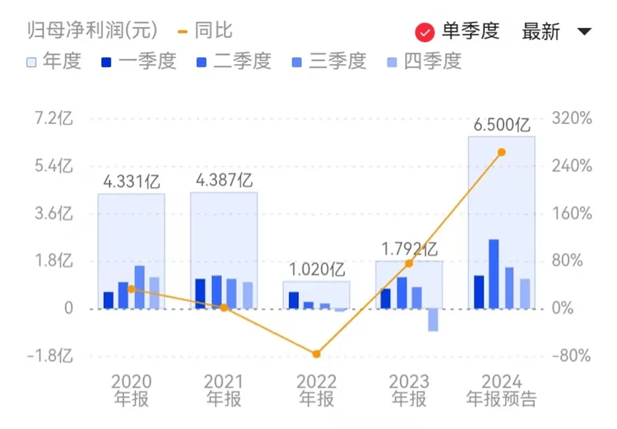 OB视讯下载年营收40亿深圳汽配大卖太牛了(图2)