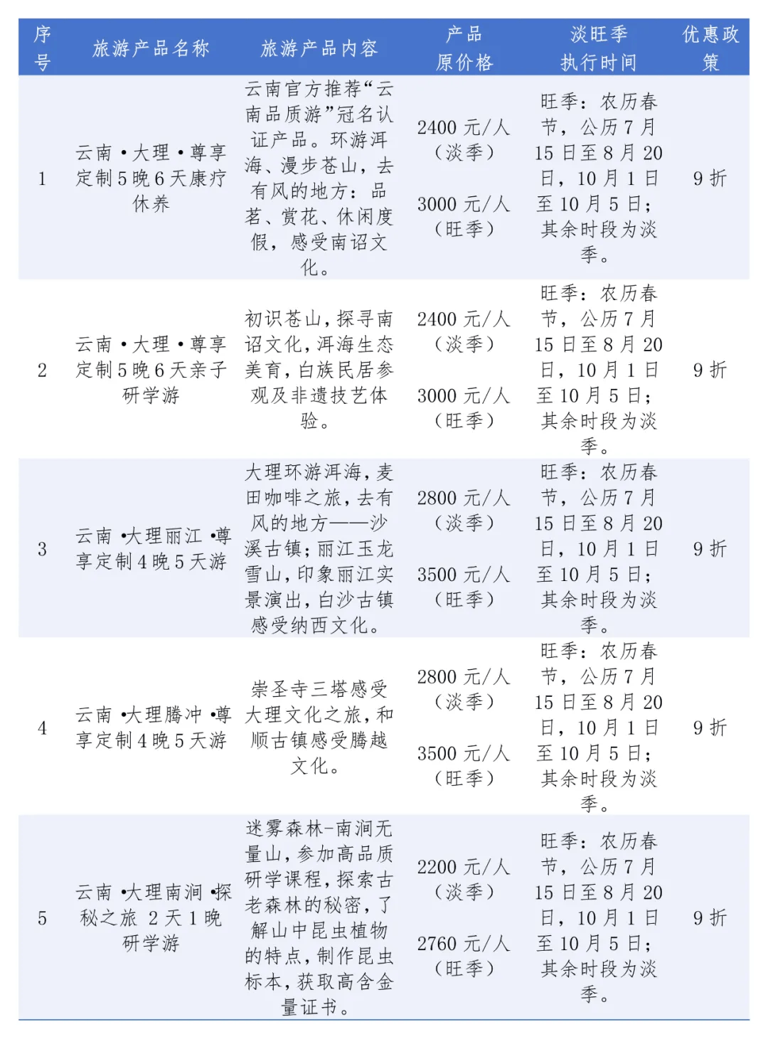 所有人,大理出入境旅游线路产品优惠来啦!