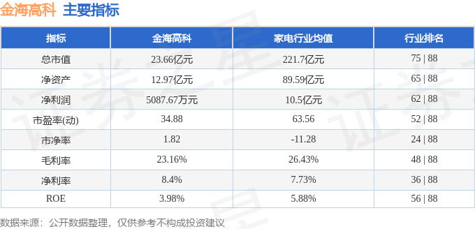 金海高科（603311）1JN江南下载月9日主力资金净买入35310万元(图2)