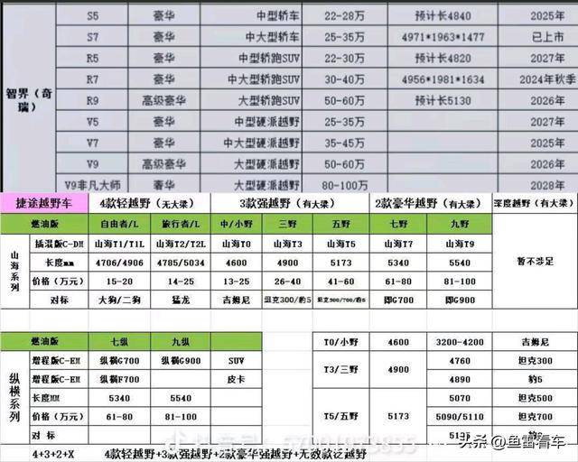 奇瑞2025商务年会今日正式开启，今年会有什么新车信息曝光？