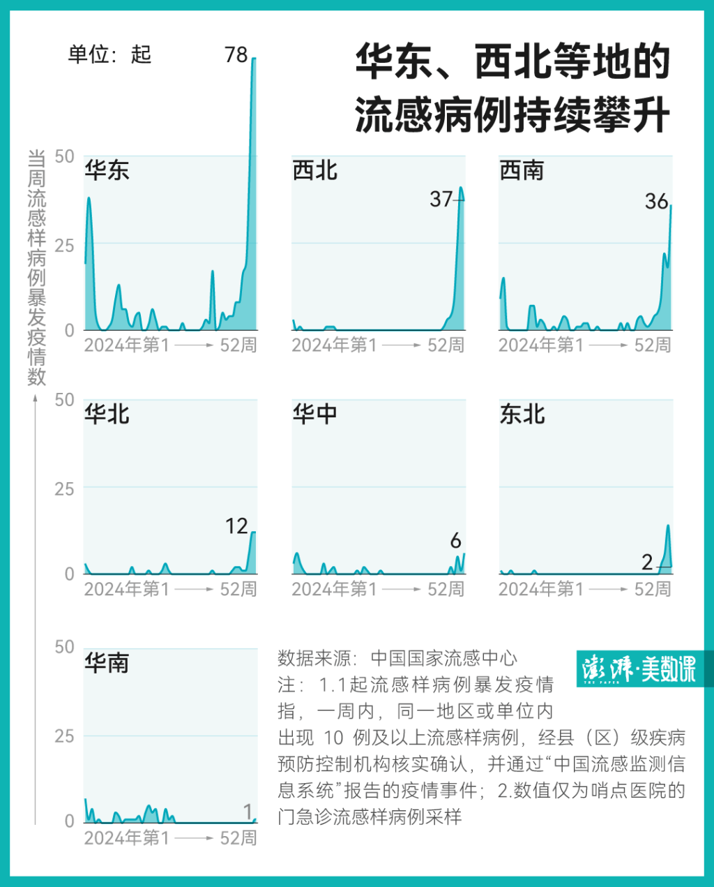 包含重庆疫情最新情况数据统计图表的词条