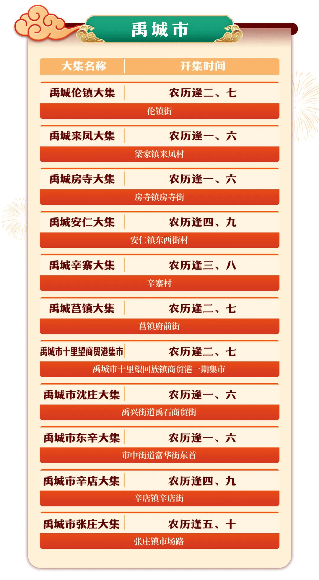 德州各地大集时间,地点来了!